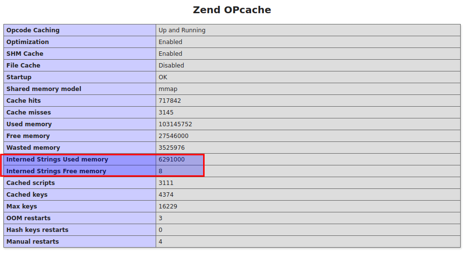 php opcache stats