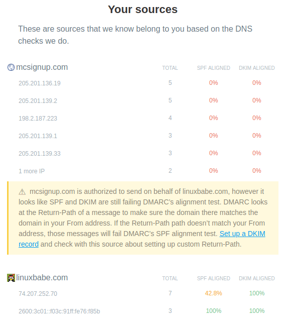 dmarc report analyzer