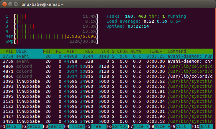 check cpu and memory in linux