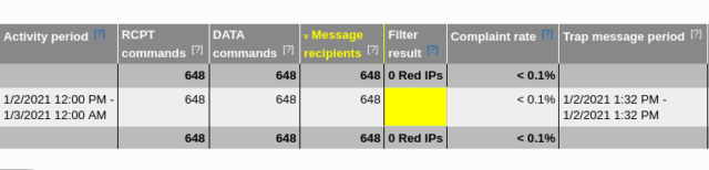 microsoft mail server blacklist